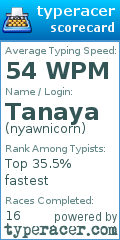 Scorecard for user nyawnicorn