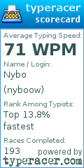 Scorecard for user nyboow