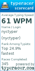 Scorecard for user nyctyper