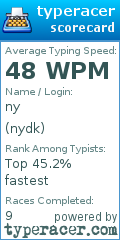 Scorecard for user nydk
