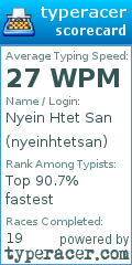 Scorecard for user nyeinhtetsan