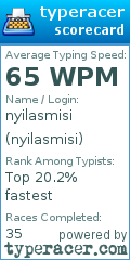 Scorecard for user nyilasmisi