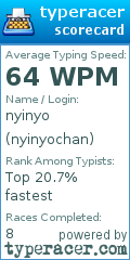 Scorecard for user nyinyochan