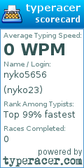 Scorecard for user nyko23