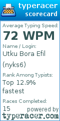 Scorecard for user nyks6