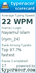 Scorecard for user nym_24