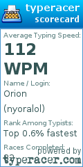 Scorecard for user nyoralol