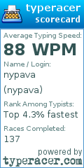Scorecard for user nypava