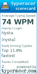 Scorecard for user nysta