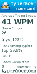 Scorecard for user nyx_1234