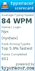 Scorecard for user nyxtwix