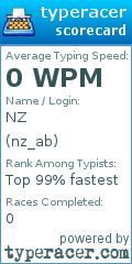 Scorecard for user nz_ab