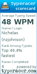 Scorecard for user nzjohnson
