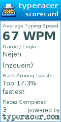 Scorecard for user nzouein