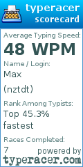 Scorecard for user nztdt
