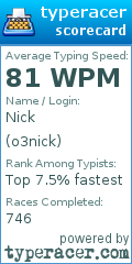 Scorecard for user o3nick
