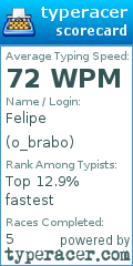 Scorecard for user o_brabo
