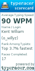 Scorecard for user o_willyz