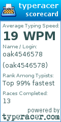 Scorecard for user oak4546578