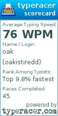 Scorecard for user oakistiredd