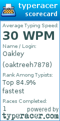 Scorecard for user oaktreeh7878