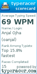 Scorecard for user oanjal