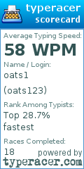 Scorecard for user oats123