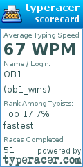 Scorecard for user ob1_wins