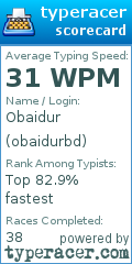 Scorecard for user obaidurbd