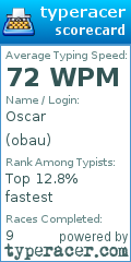 Scorecard for user obau