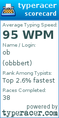 Scorecard for user obbbert