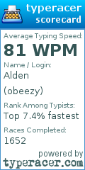 Scorecard for user obeezy