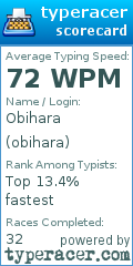 Scorecard for user obihara