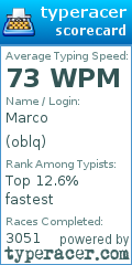 Scorecard for user oblq