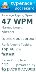 Scorecard for user obnoxiouscorpio