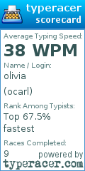 Scorecard for user ocarl