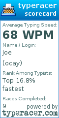 Scorecard for user ocay