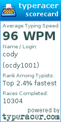 Scorecard for user ocdy1001