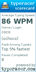 Scorecard for user ochoco