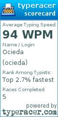 Scorecard for user ocieda