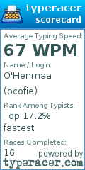 Scorecard for user ocofie