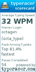 Scorecard for user octa_type
