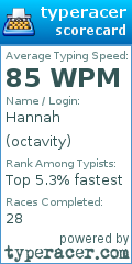 Scorecard for user octavity