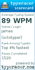 Scorecard for user octotyper