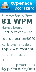 Scorecard for user octuplesnow869