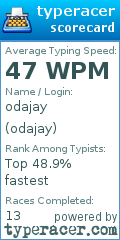Scorecard for user odajay