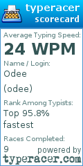Scorecard for user odee