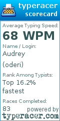 Scorecard for user oderi