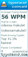 Scorecard for user odessamakulet