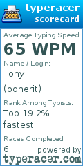 Scorecard for user odherit